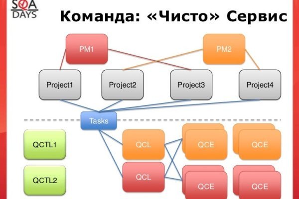 Какая комиссия кракен маркетплейс