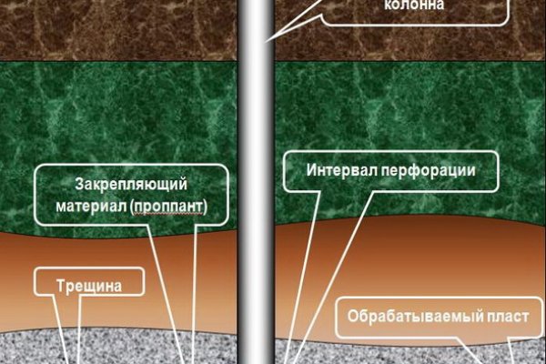 Кракен тор текст