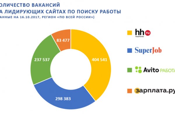 Площадка кракен kraken dark link
